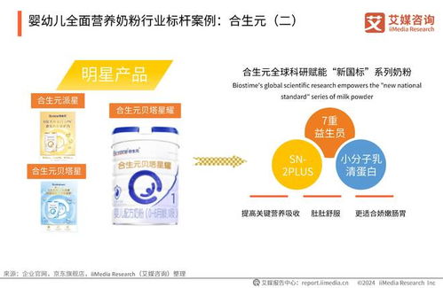 艾媒咨询 | 2024年中国婴幼儿全面营养奶粉消费需求与营养健康趋势报告